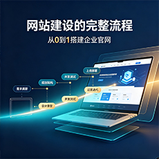 永泰建站-网站建设的完整流程：从0到1搭建企业官网