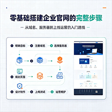 福清建站-零基础搭建企业官网的完整步骤