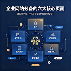 福州建站-企业网站必备的六大核心页面
